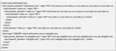 Identifying Influential SLD Authoritative Name Servers on the Internet